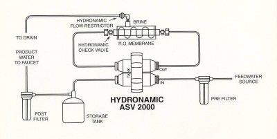 REVERSE OSMOSIS AUTO SHUT OFF VALVE US MADE LESS NOISE  