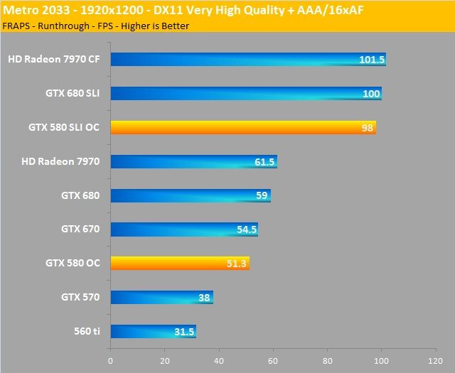   3770k Ivy Bridge Water Cooled @ 5.0GHz Gaming Computer 2 GTX 580s SLI