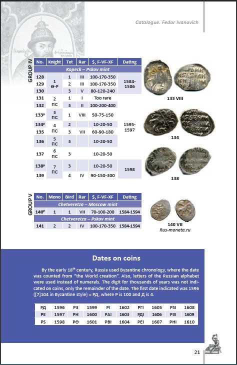 Russian Wire Coins 1533 1645 Guide Book 2011 in English  