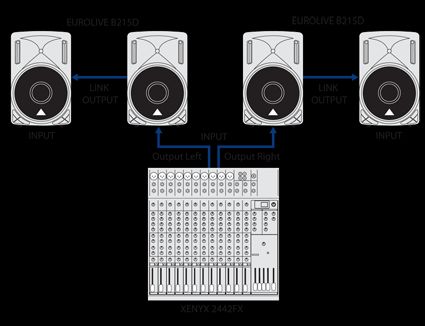   B215D 550W 2 Way Active PA Speaker W/ Woofer*AUTHORIZED DEALER*  