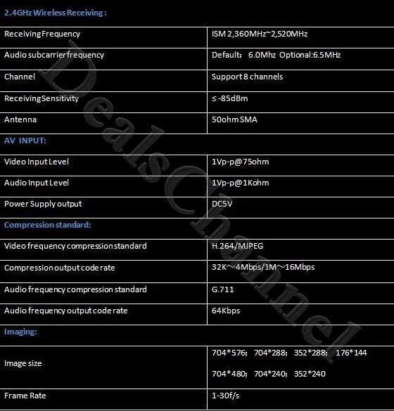   cctv 2 4 ip camera new the font the back palm size specifications