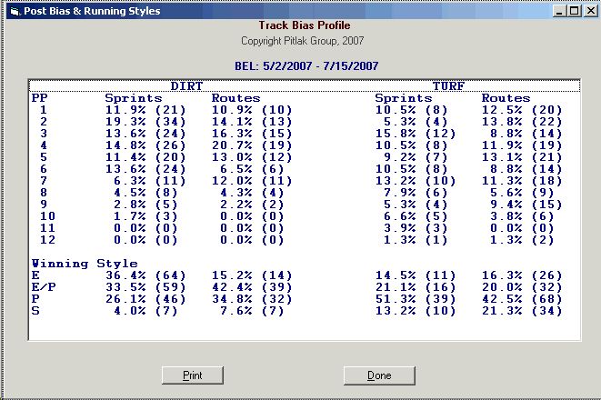 Handicapping Early Speed Bias at the Track  