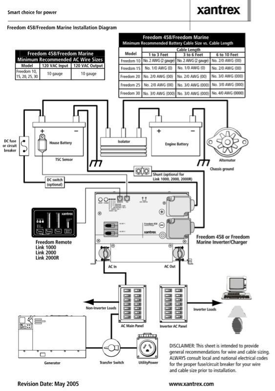 Heart Interface Freedom 20 Wiring Diagram from 4491cd0bbd8c7806c5f3-d231e5e204b3aef7b8ea08eb1ebef57c.ssl.cf1.rackcdn.com